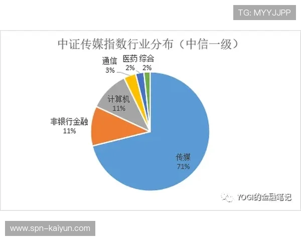 转播权谈判进入关键阶段，2027-2031周期欧冠媒体价值预计增长